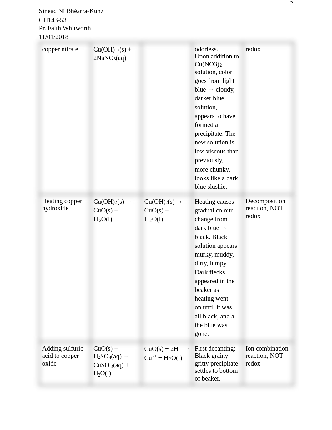 Postlab_assignment_10__Chemical_Reactions_with_Copper.pdf_dykvgnhuwxs_page2