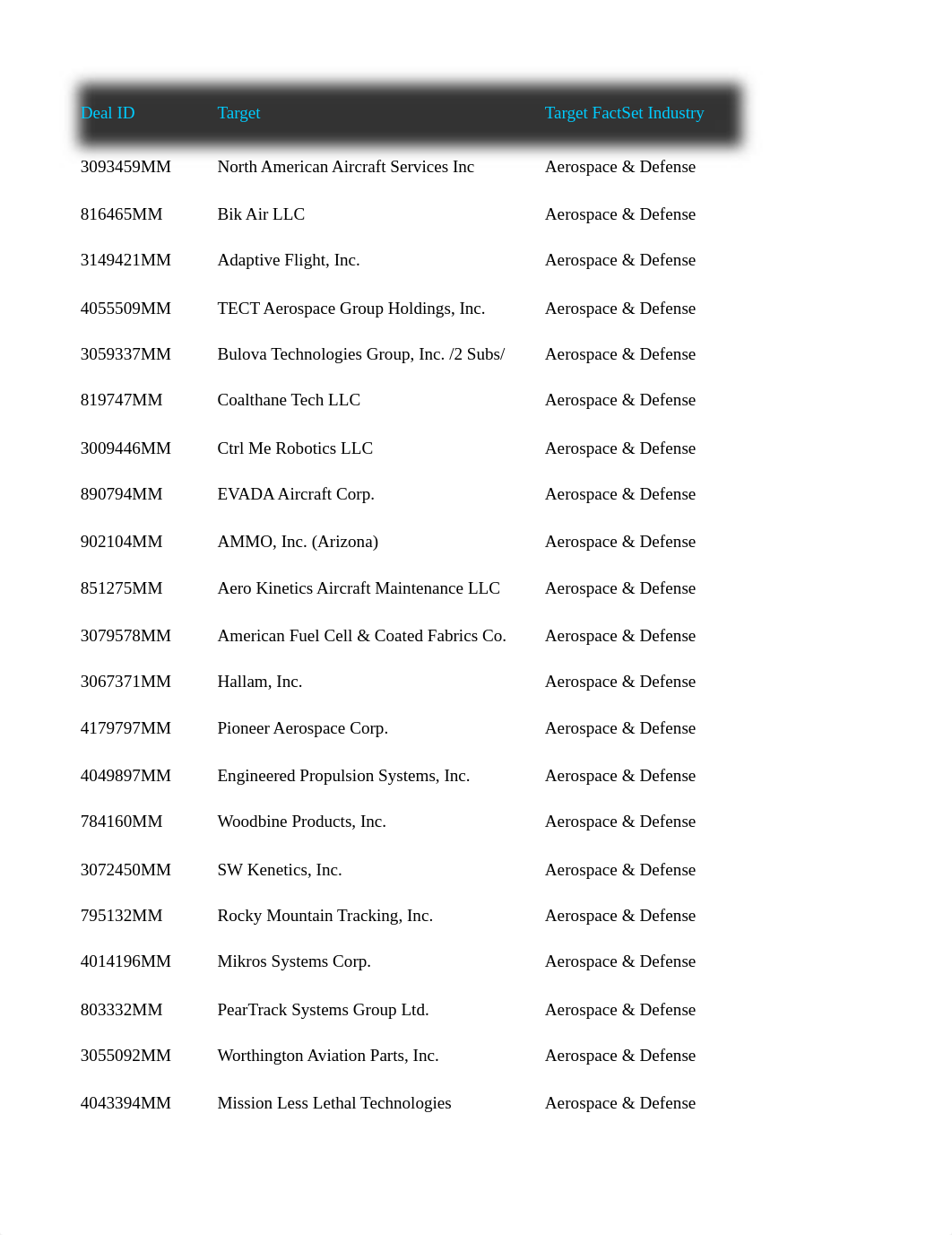 Report 1 DefenseAerospace MA.xlsx_dykyfcxtann_page1