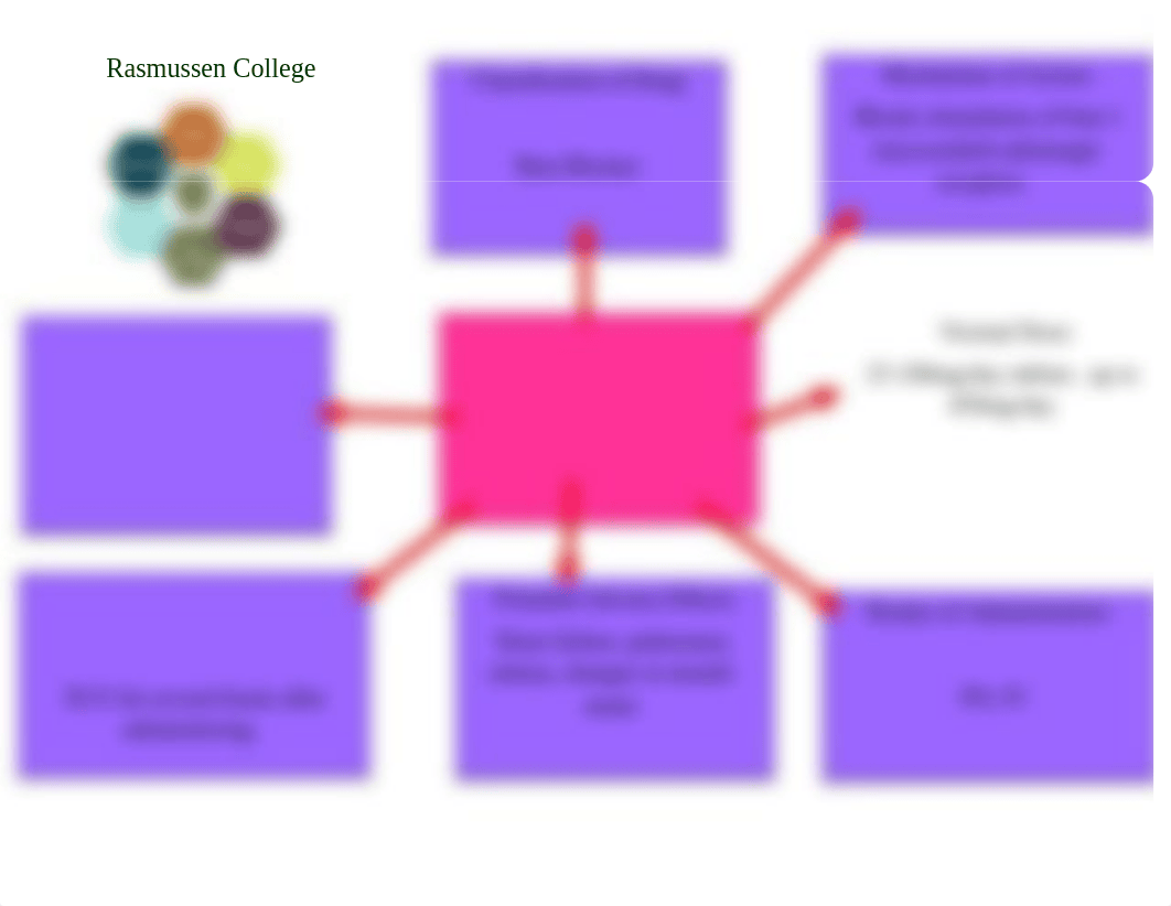 Metoprolol Concept Map - Brittany D.docx_dyl02i75x40_page1