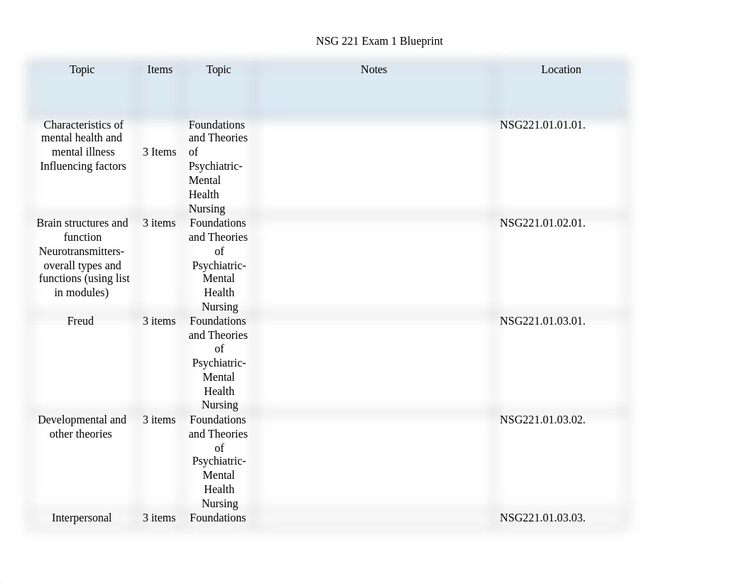 Exam 1 Study Blueprint.docx_dyl12ysnedj_page1