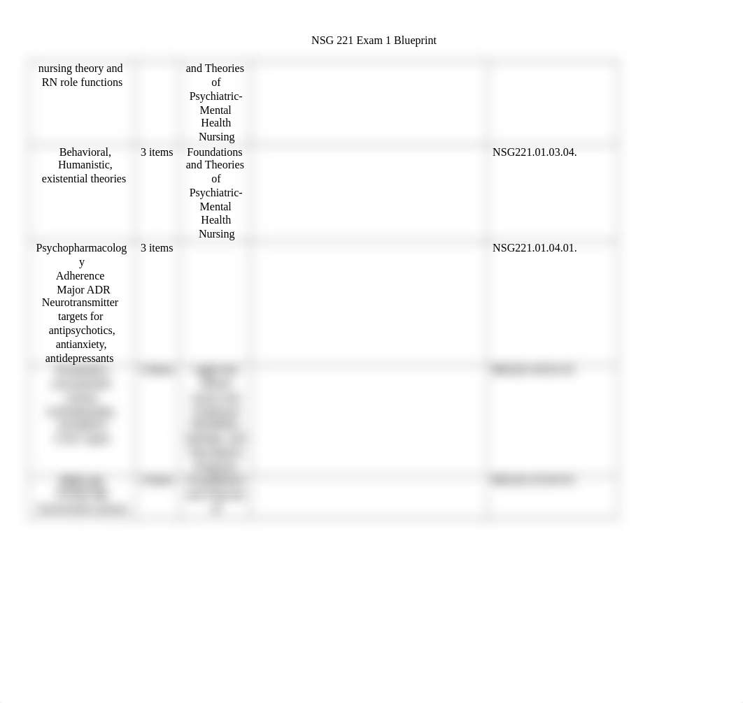 Exam 1 Study Blueprint.docx_dyl12ysnedj_page2