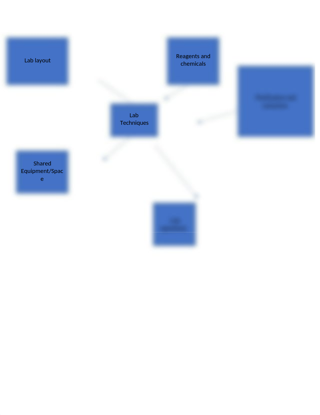 Lab techniques concept map.docx_dyl1dlaki9h_page1