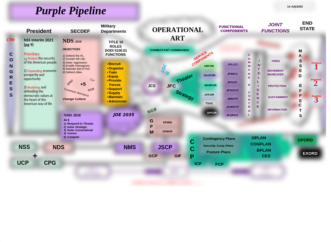 Purple_Pipline (1).pptx_dyl7hetq5y4_page1