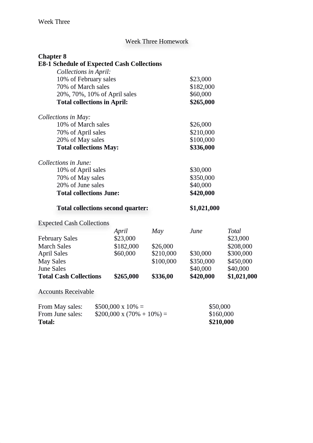 ACC 515 Week Three Homework.docx_dylbtogwg9r_page2