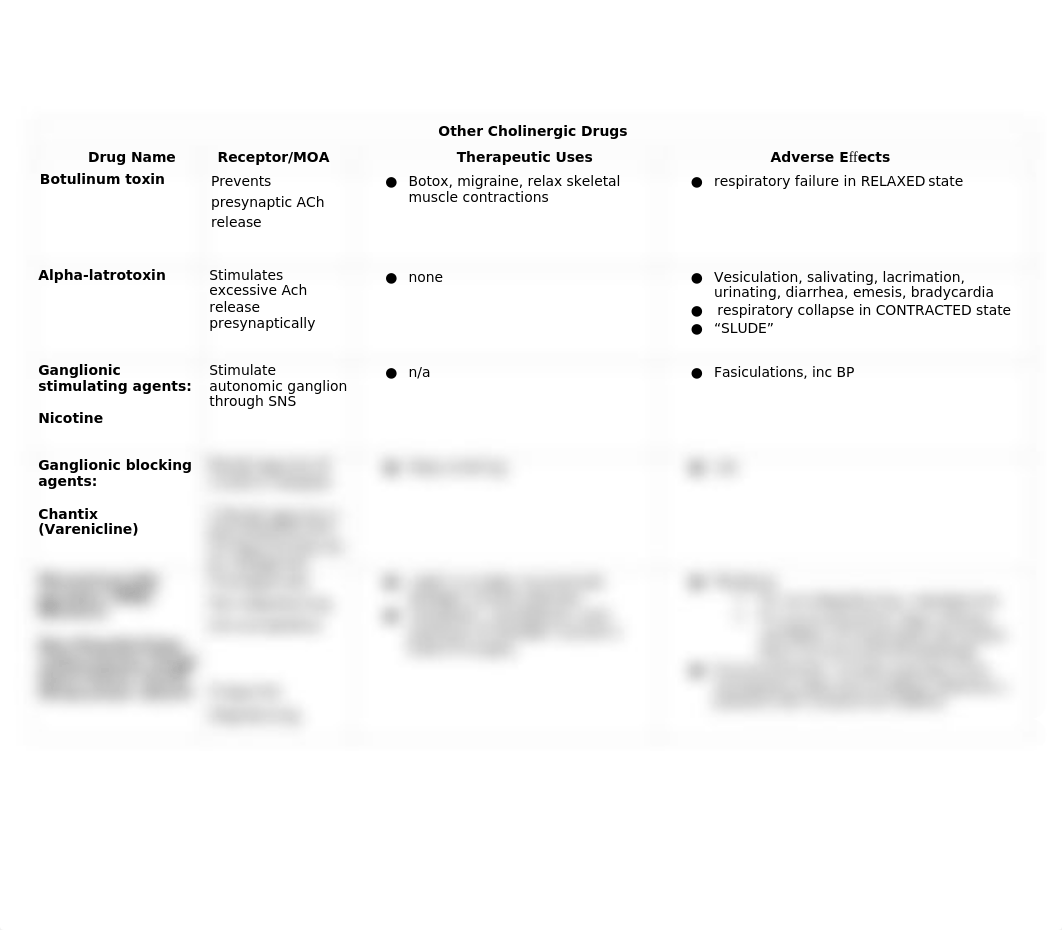 Exam 1 Drug Chart.docx_dylizw2tpxy_page3