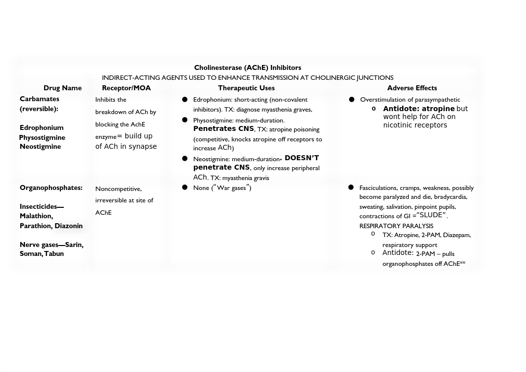 Exam 1 Drug Chart.docx_dylizw2tpxy_page2