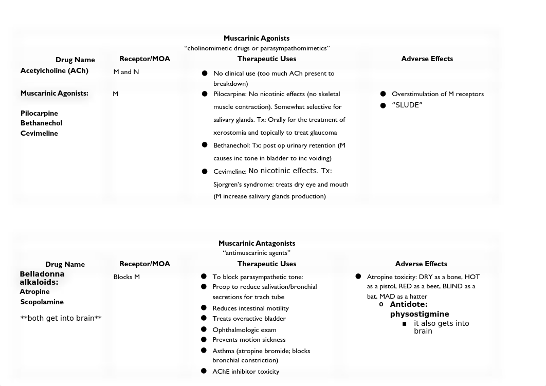 Exam 1 Drug Chart.docx_dylizw2tpxy_page1