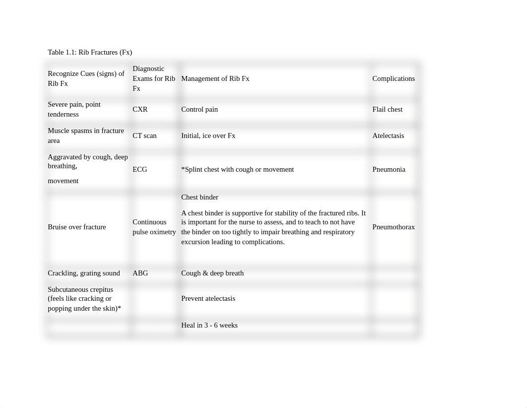 NURS 514 Study Guide (1).docx_dyloiygotlw_page4