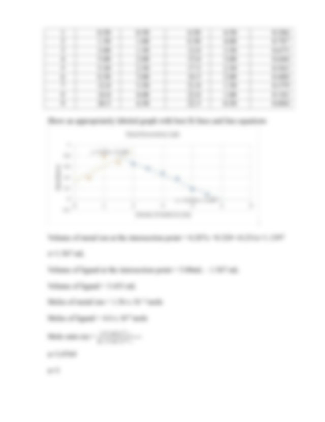 Stoichiometry lab report TEMPLATE.pdf_dylr21miung_page2