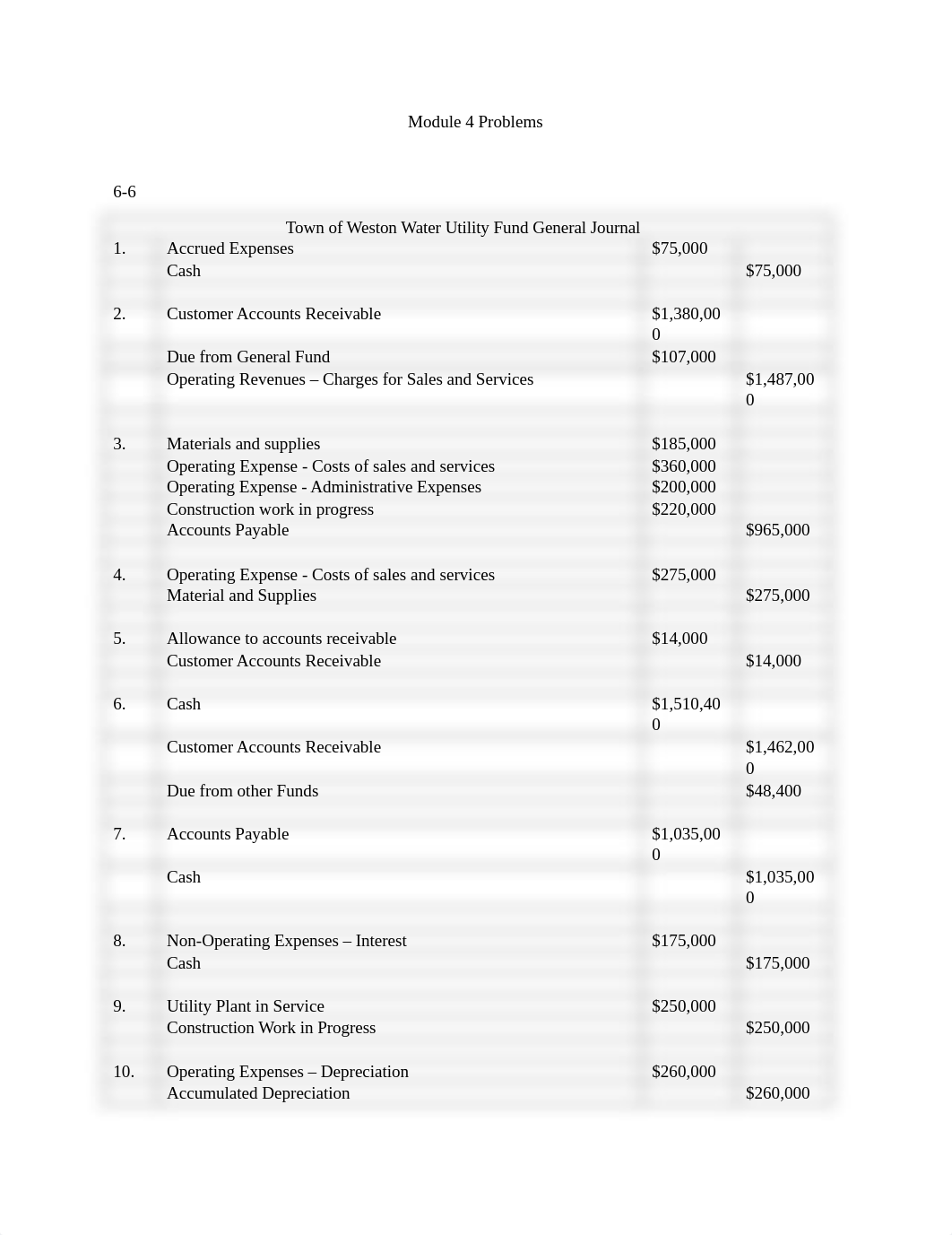 Module 4 Problems.docx_dyluaagg2r4_page1