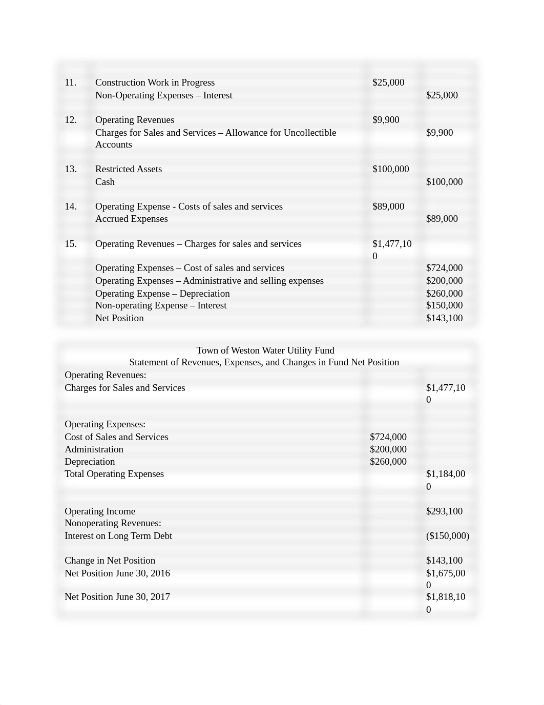 Module 4 Problems.docx_dyluaagg2r4_page2