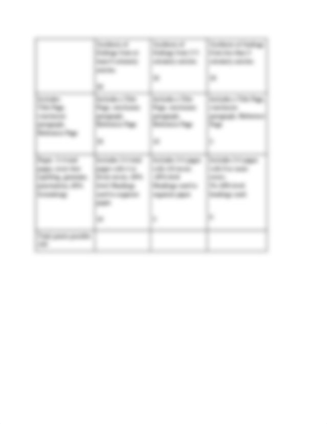 N3307 Rubric LitReview Synthesis Paper.docx_dylvcdtpi42_page2