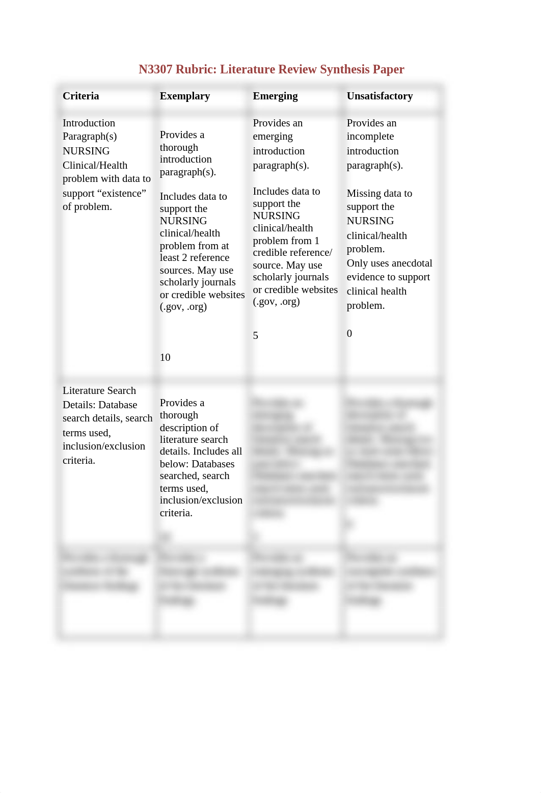 N3307 Rubric LitReview Synthesis Paper.docx_dylvcdtpi42_page1