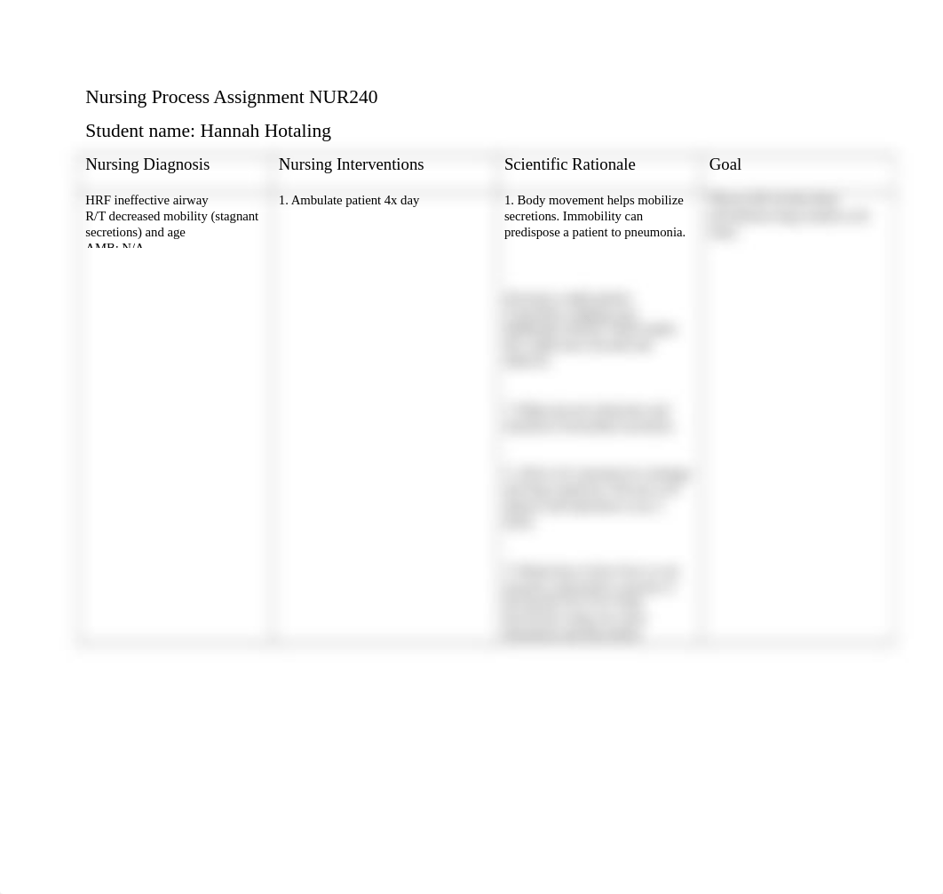 HRF Ineffective Airway- Nursing Process Assignment_dylzpcej0g5_page1