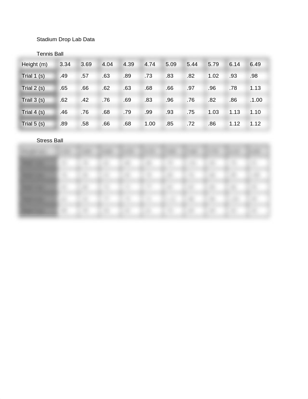 Stadium Drop Lab Data.docx_dym5dm8c7n4_page1
