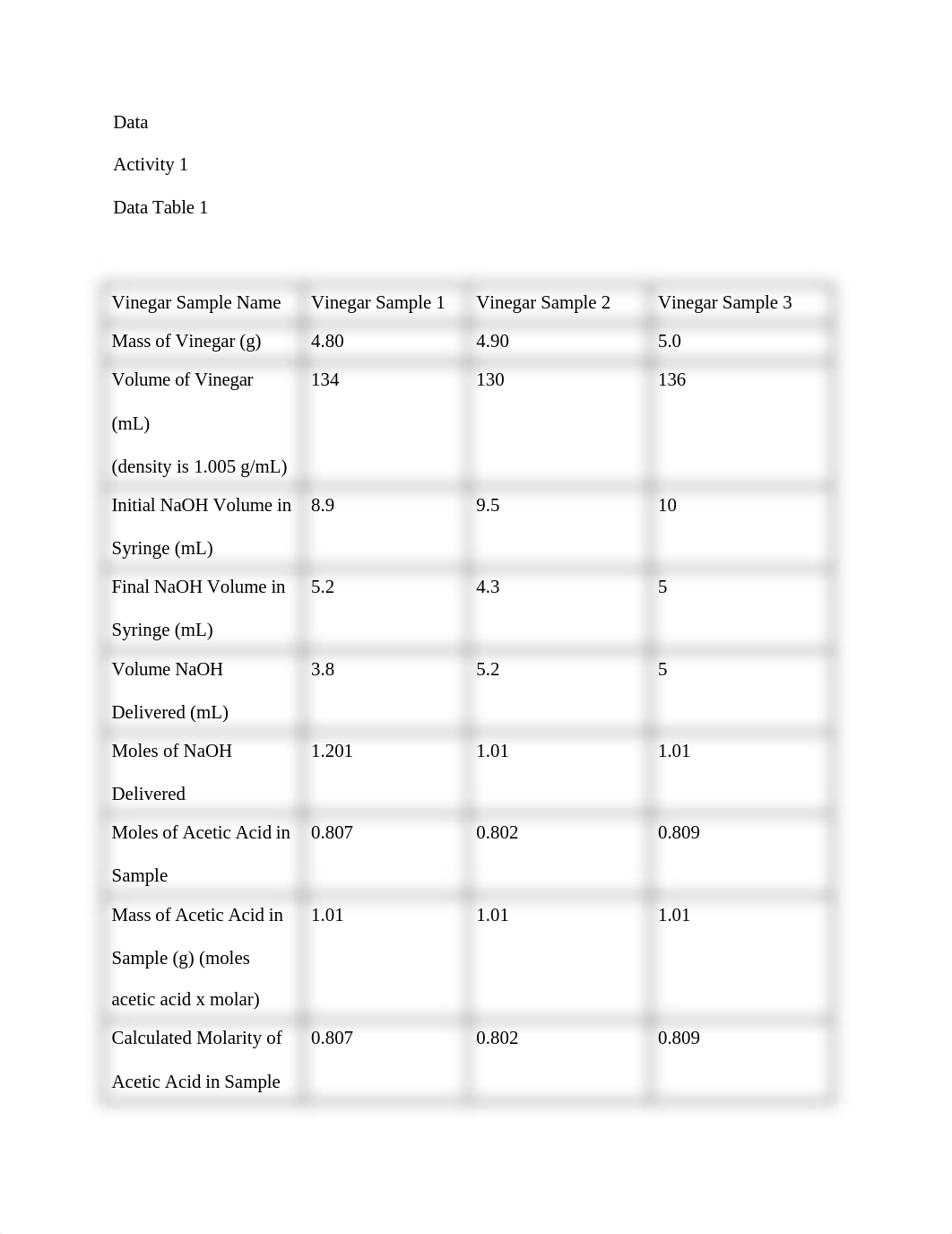 Determination of Acetic Acid Concentration in Vinegar Using Titration.docx_dym8a5l538b_page2