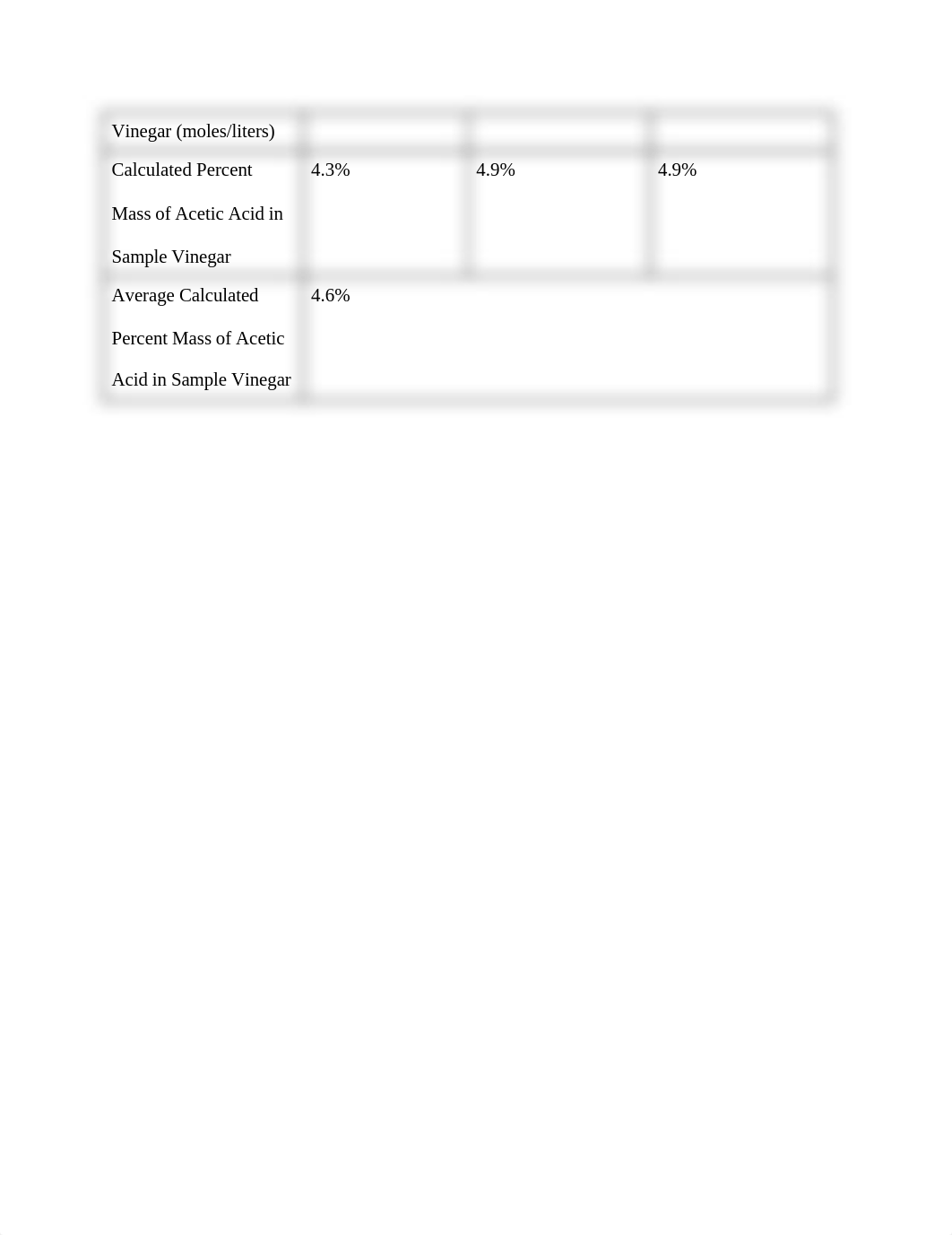 Determination of Acetic Acid Concentration in Vinegar Using Titration.docx_dym8a5l538b_page3