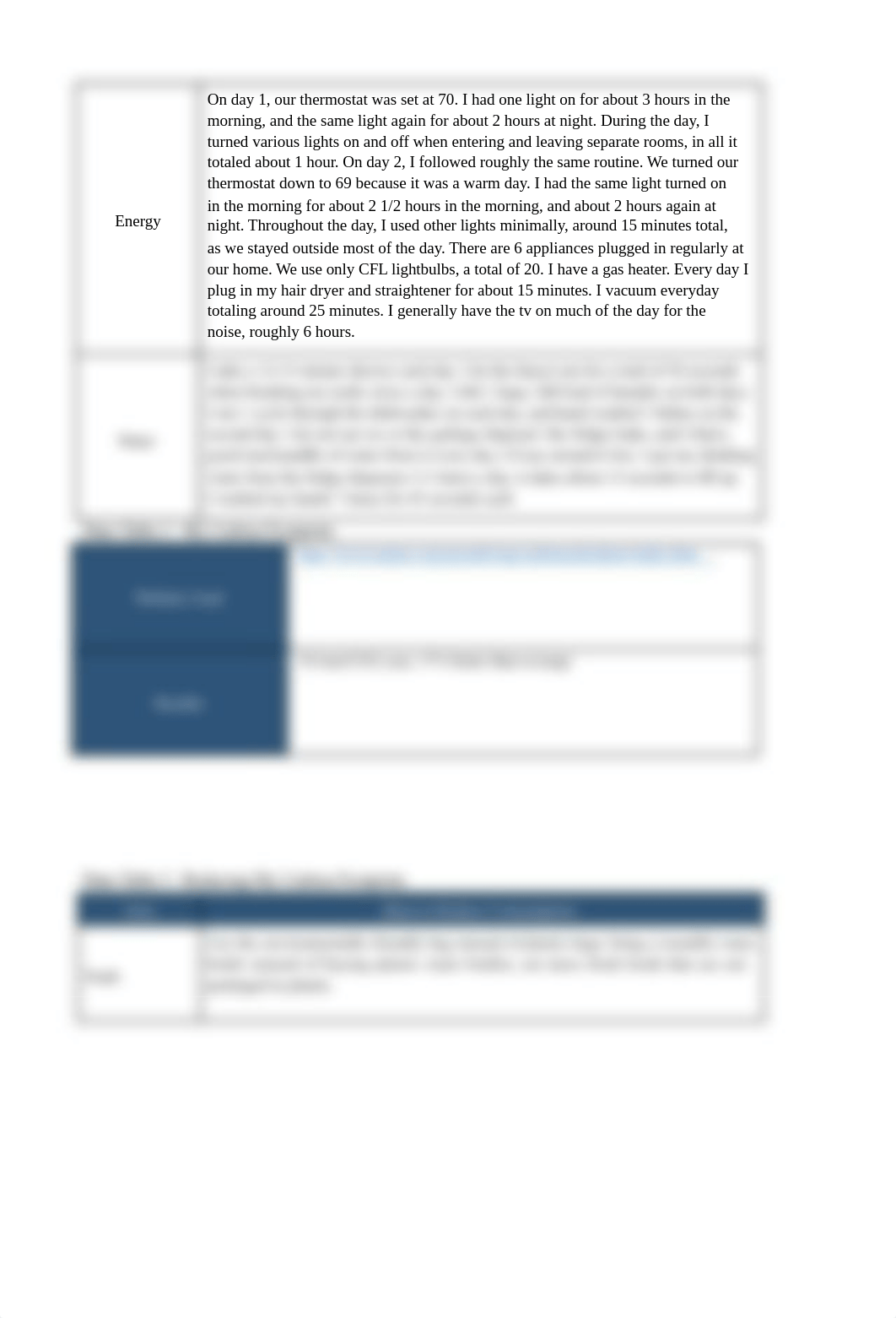 Lab 2 carbon footprint.docx_dymbkjcd9nx_page2