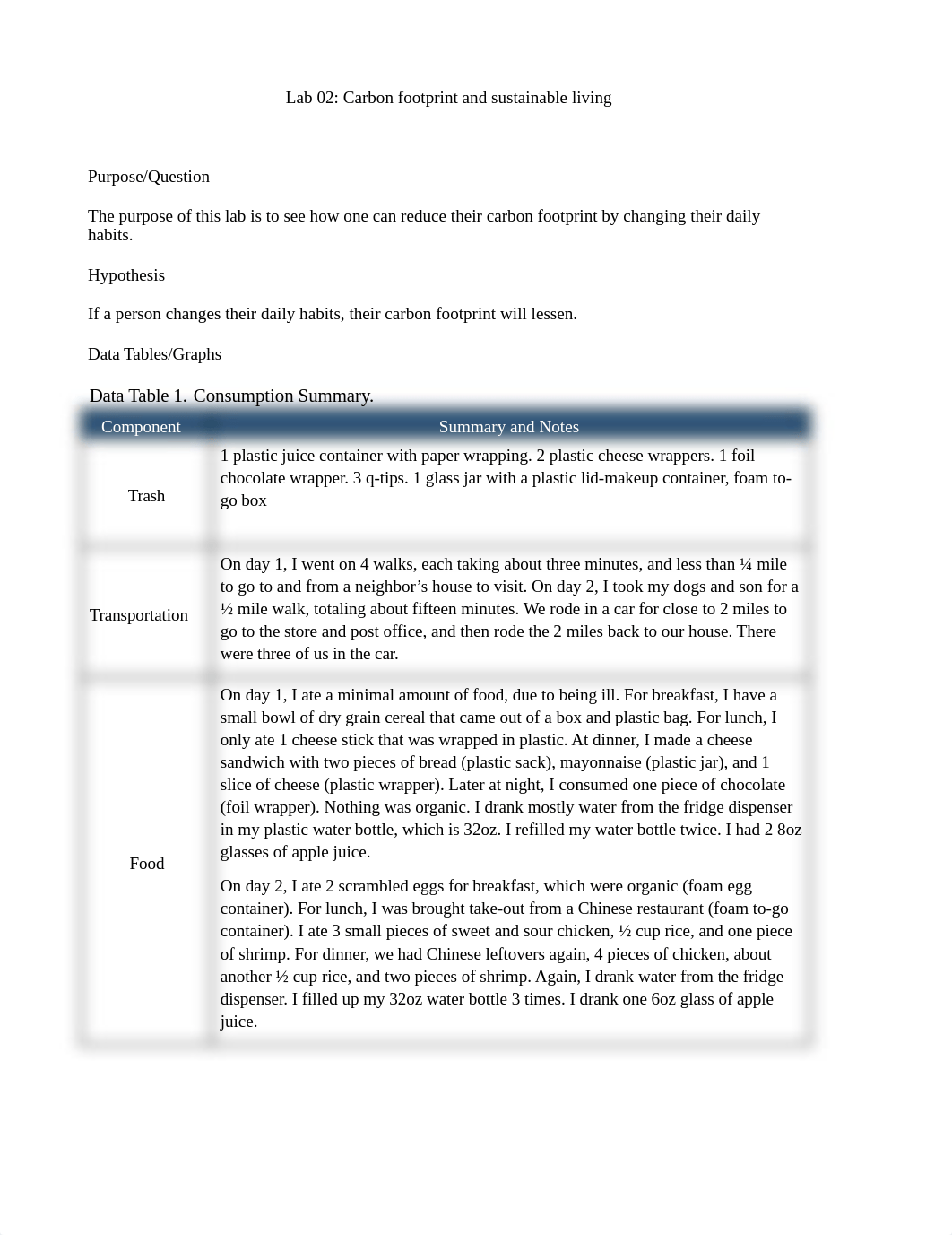 Lab 2 carbon footprint.docx_dymbkjcd9nx_page1