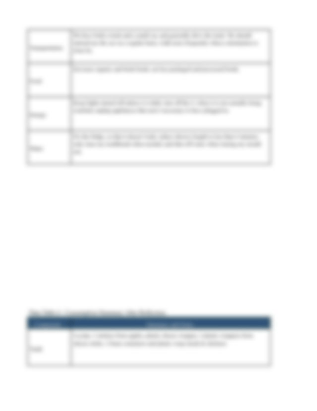 Lab 2 carbon footprint.docx_dymbkjcd9nx_page3