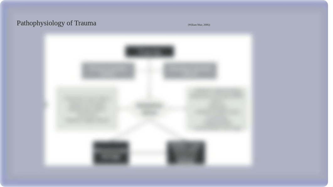 Unit 2-Assignment-Trauma and It's impact in Individuals Mental  Health.pptx_dymc5busihs_page5