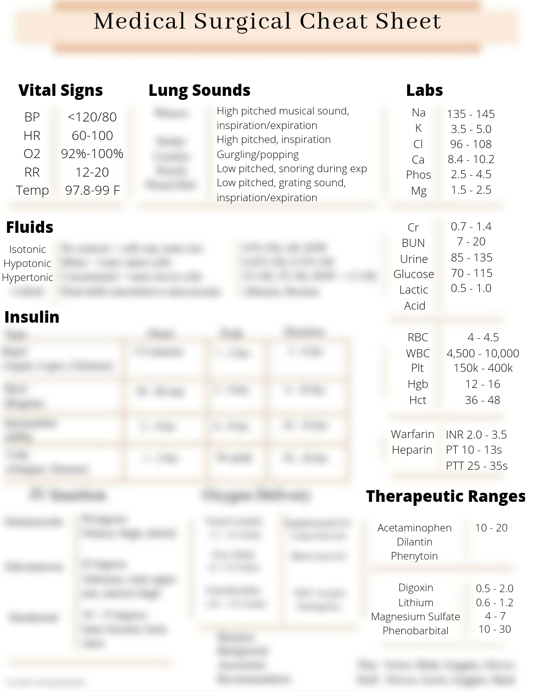 MedSurgCheatSheet.pdf_dymcpohnqys_page1