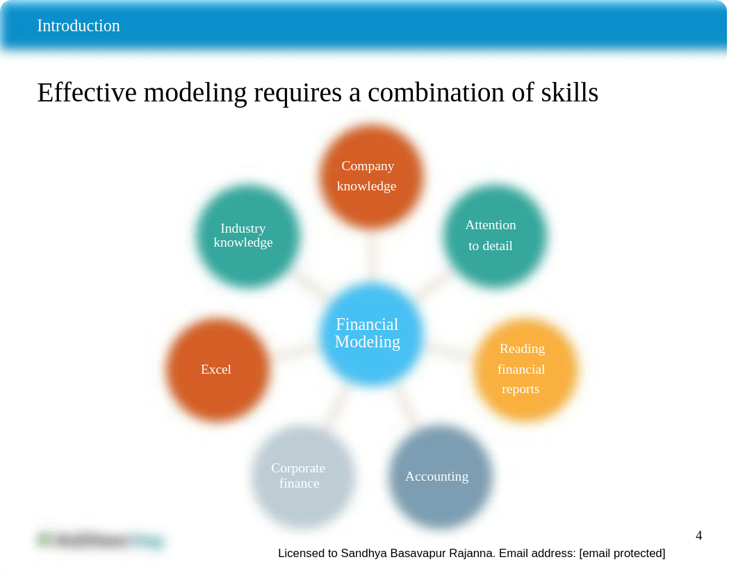 Financial-Statement-Modeling-Course-Manual_62d0a639c5100.pdf_dymhzzurwz1_page4