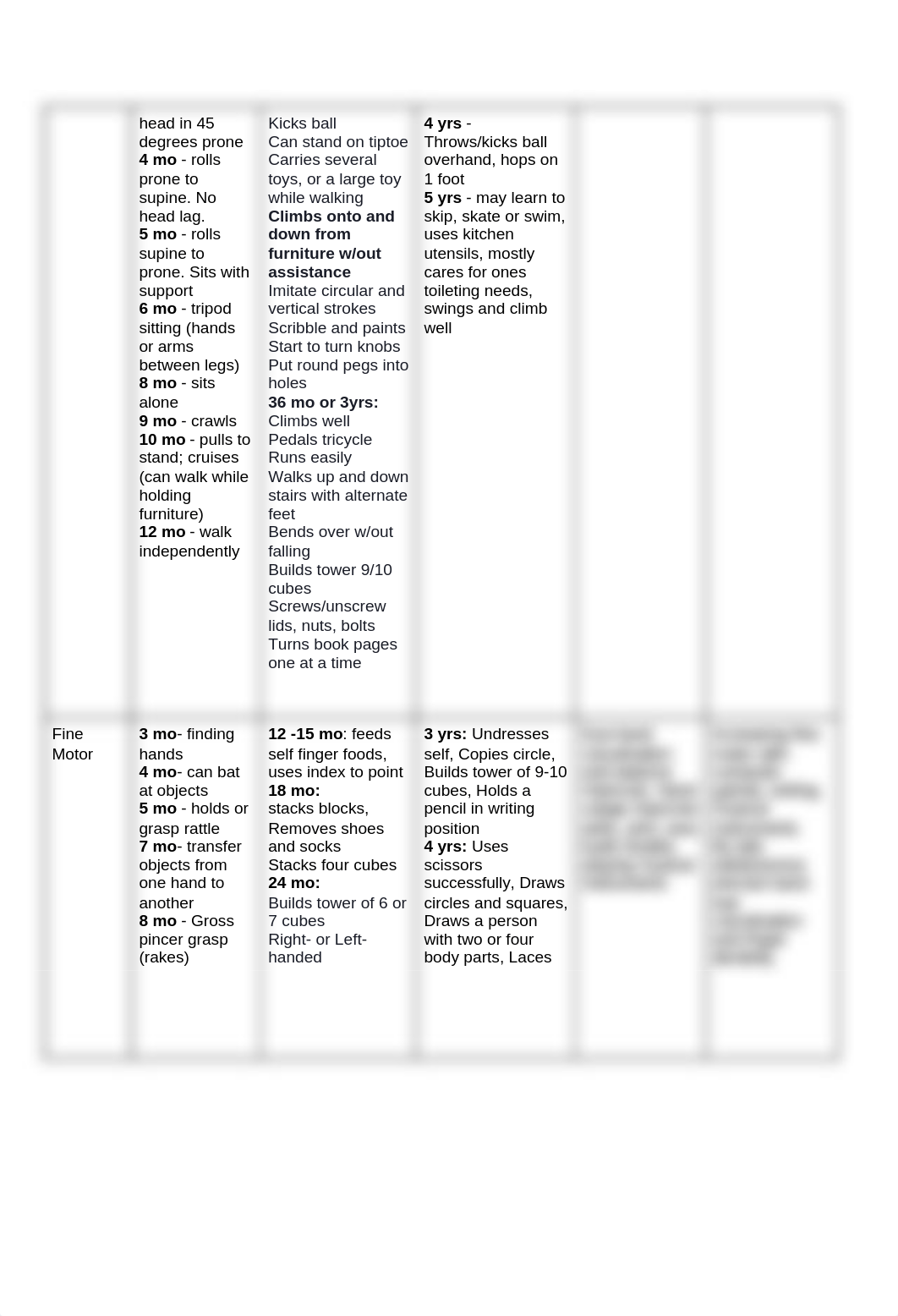 Growth and Development by Age Group.docx_dymjjv5smq2_page2