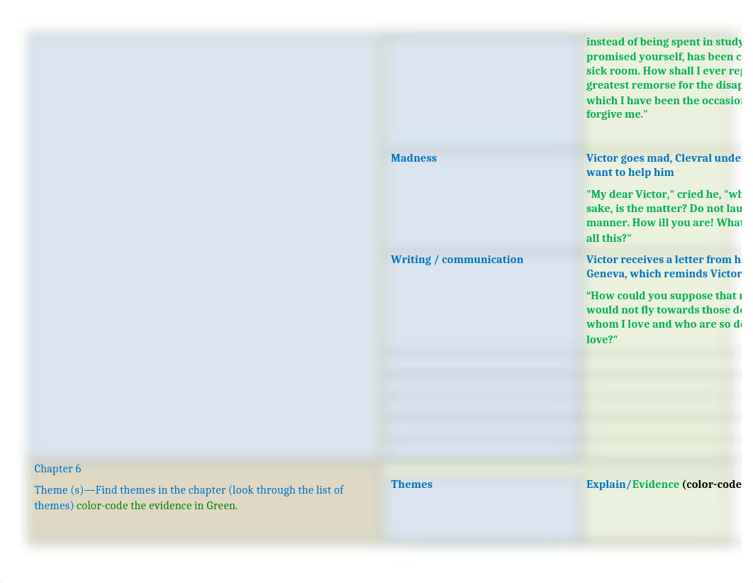 Frankenstein Chapter 5-8 Chart  (1).docx_dymmbawouik_page3