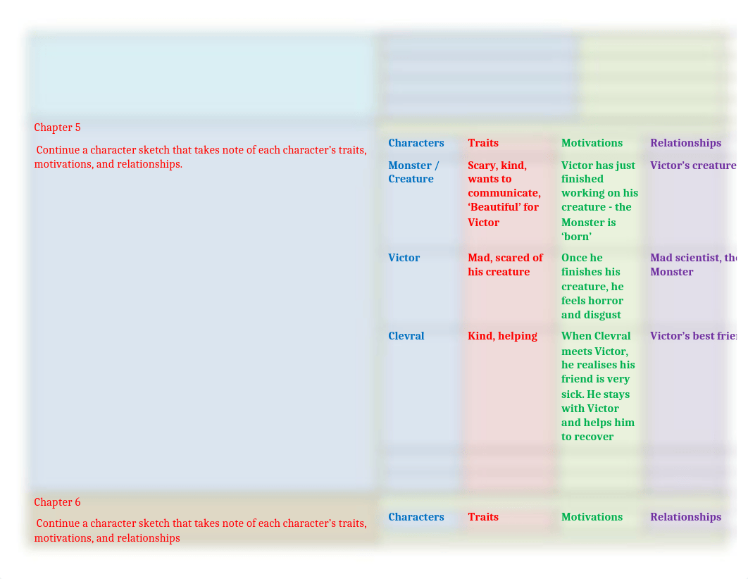 Frankenstein Chapter 5-8 Chart  (1).docx_dymmbawouik_page5