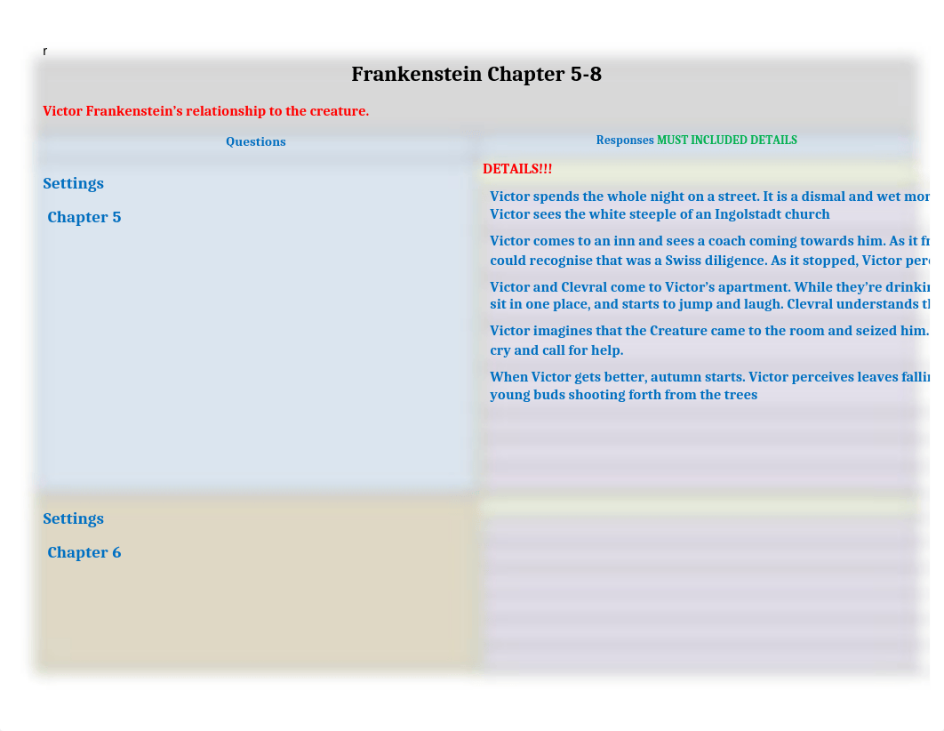 Frankenstein Chapter 5-8 Chart  (1).docx_dymmbawouik_page1