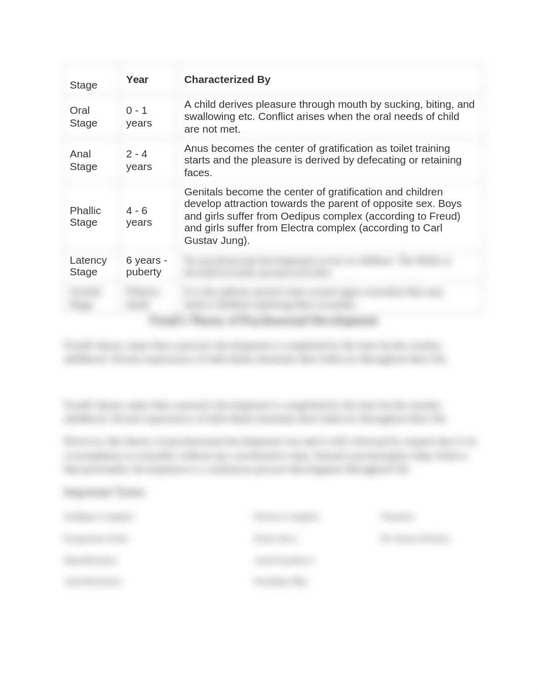 Freud's Psychosexual Development Chart.docx_dymnpkl78ug_page1