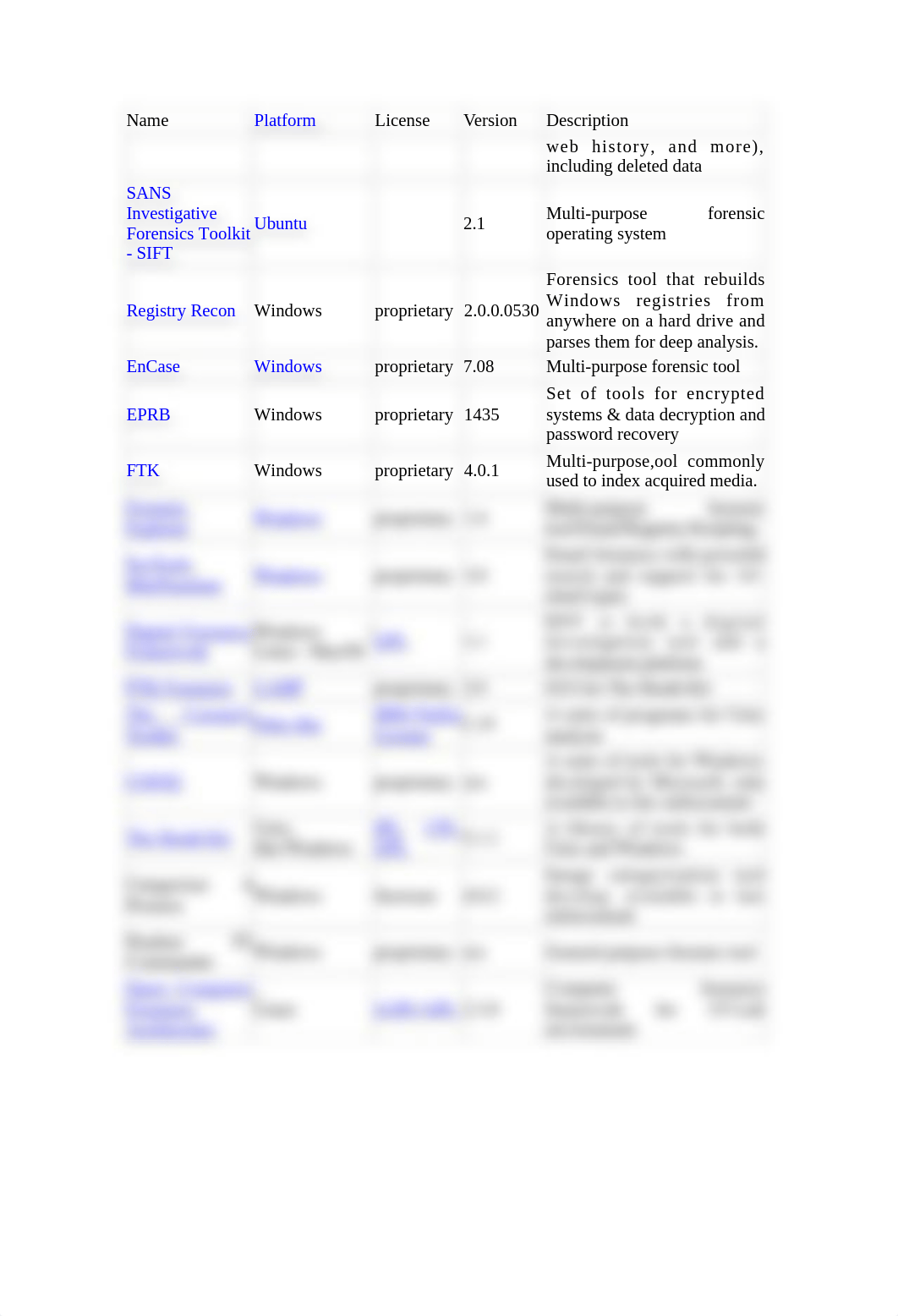 IS4670-Unit 3 Assignment 2 Create a Digital Forensic Software or Equipment Proposal_dymr94ydia1_page3