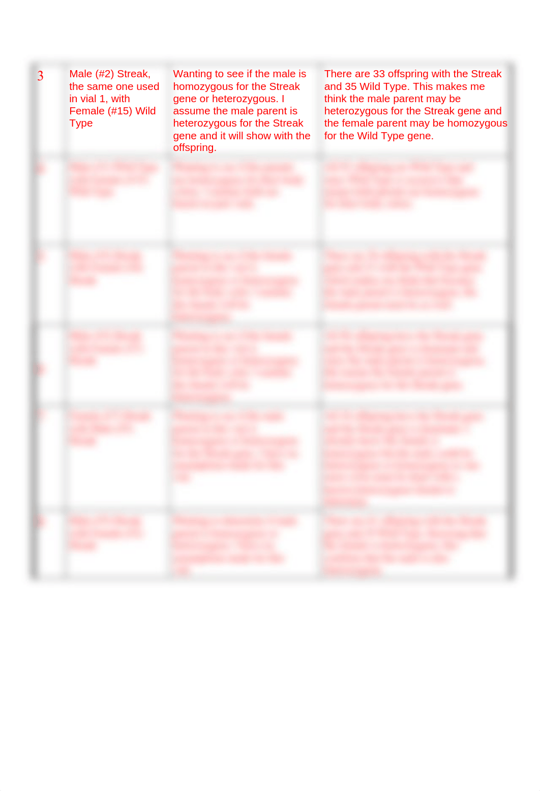 Fruit Fly Genetics I Post-Lab.pdf_dymt4kjpvsm_page3