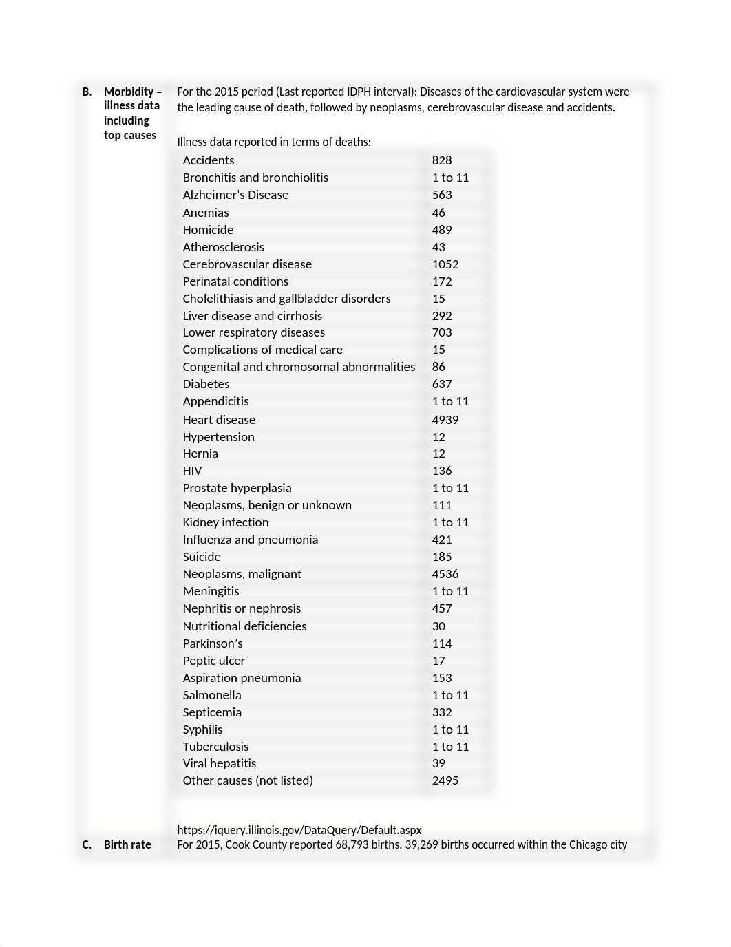 NUR 4636C Community Health Nursing Data Collection Tool KRILL.docx_dymxuz2va5w_page2