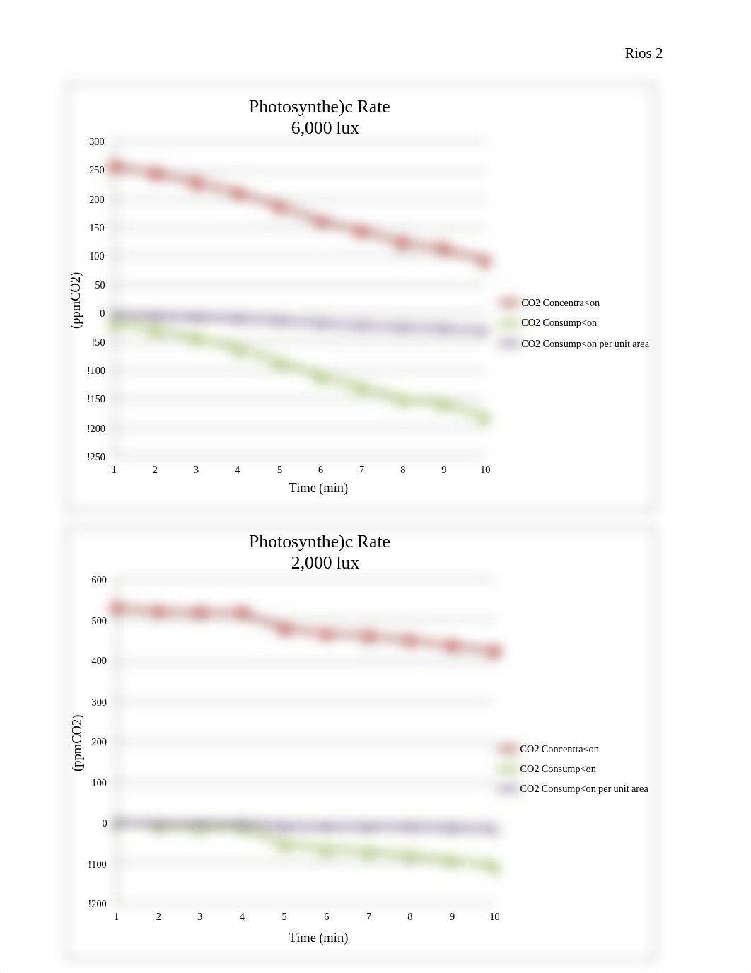 Lab 4 Photosynthesis Report_dymynbtpyax_page2