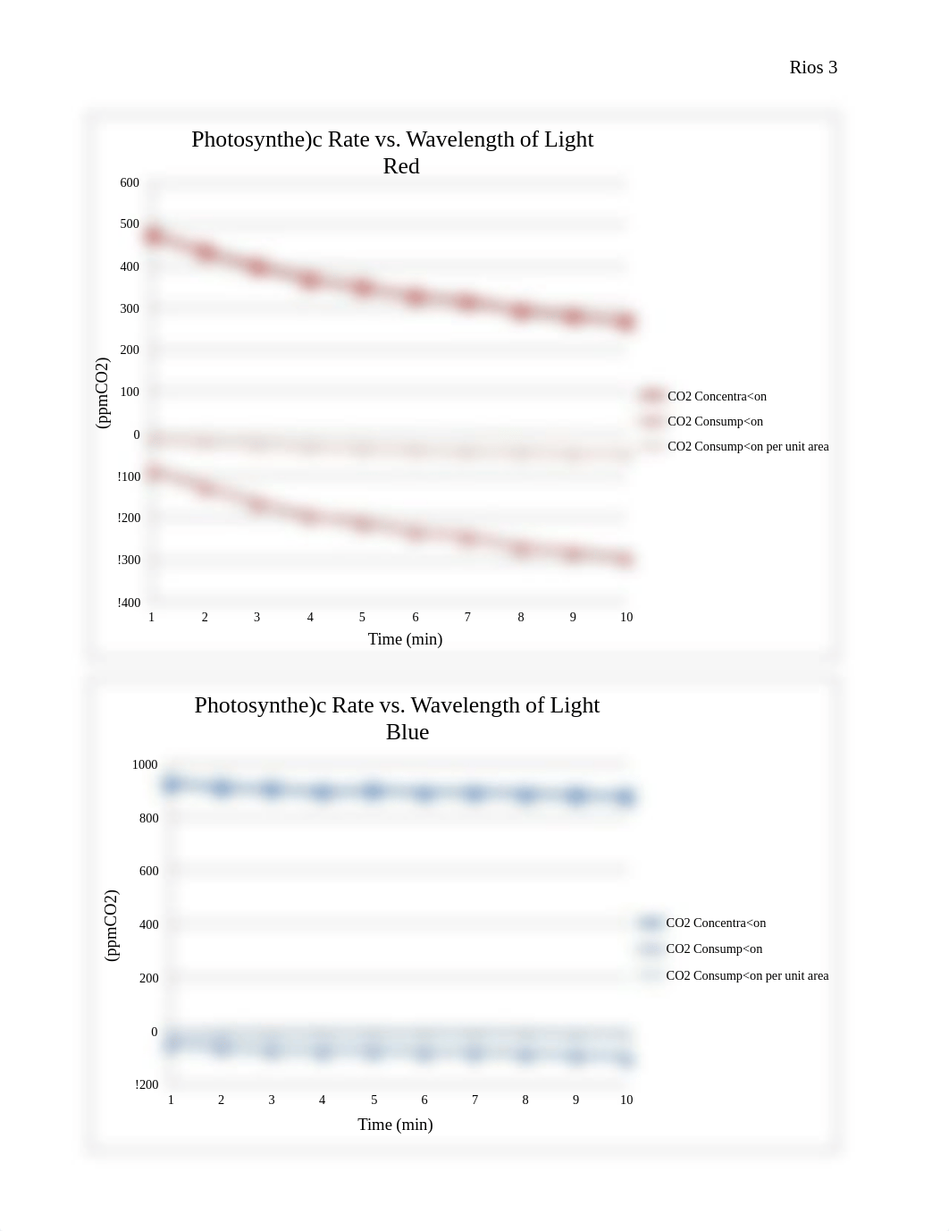 Lab 4 Photosynthesis Report_dymynbtpyax_page3