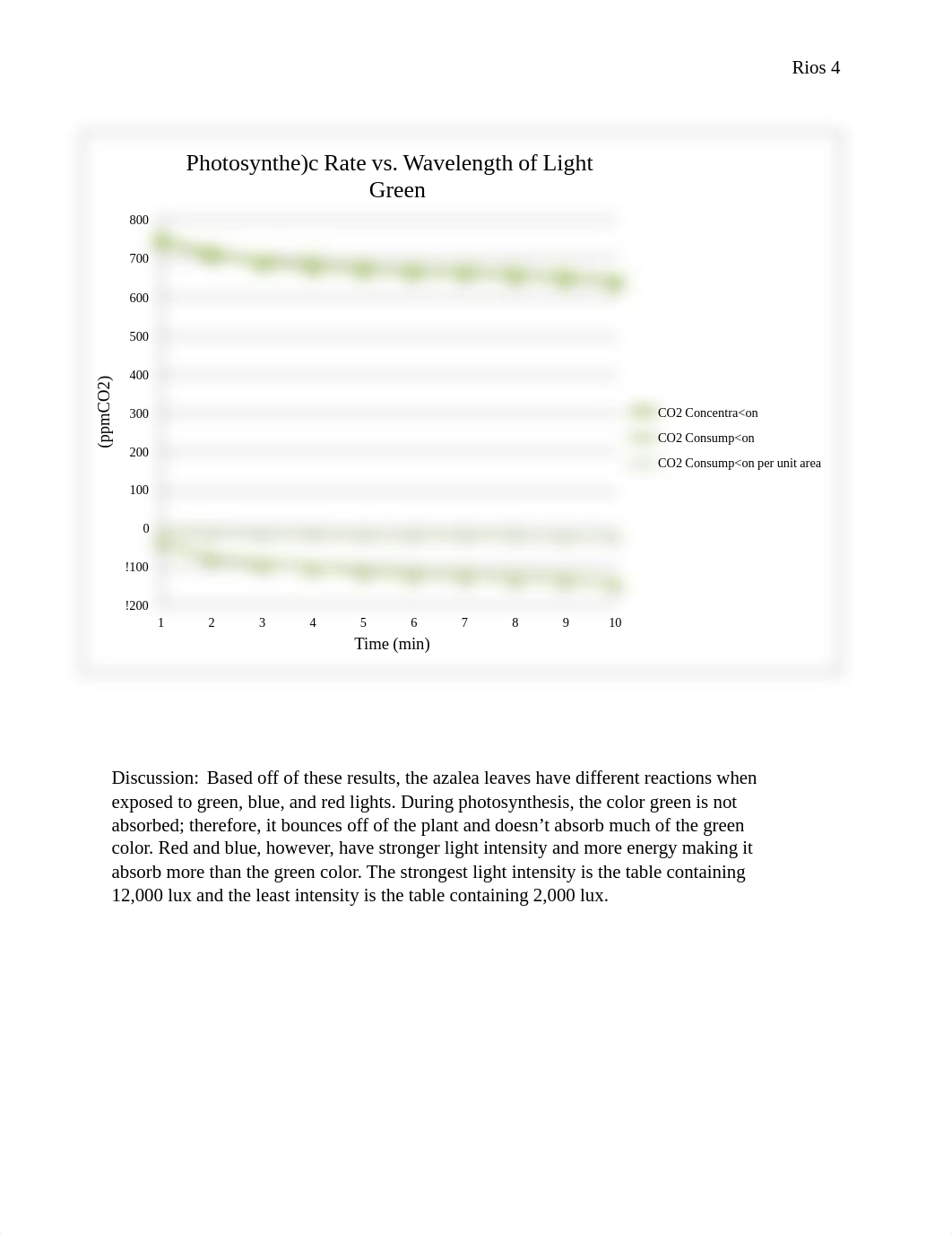 Lab 4 Photosynthesis Report_dymynbtpyax_page4