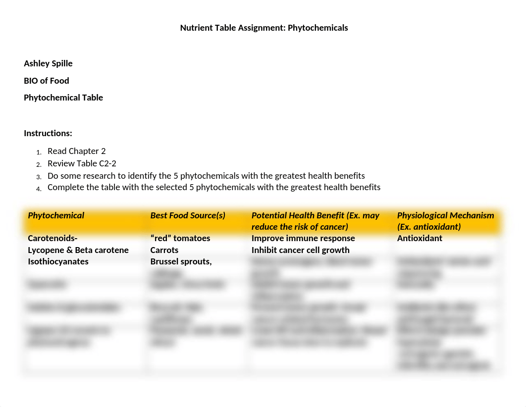 BIO180_NutrientTablePhytochemicals.docx_dyn02572spq_page1