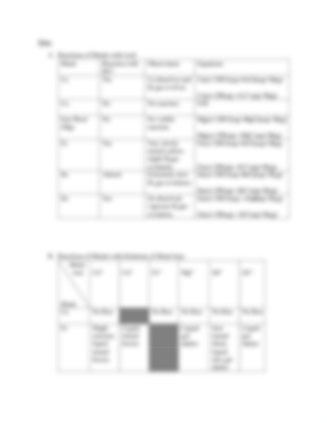 Lab Report Activity Series.pdf_dyn1fht2zv3_page3