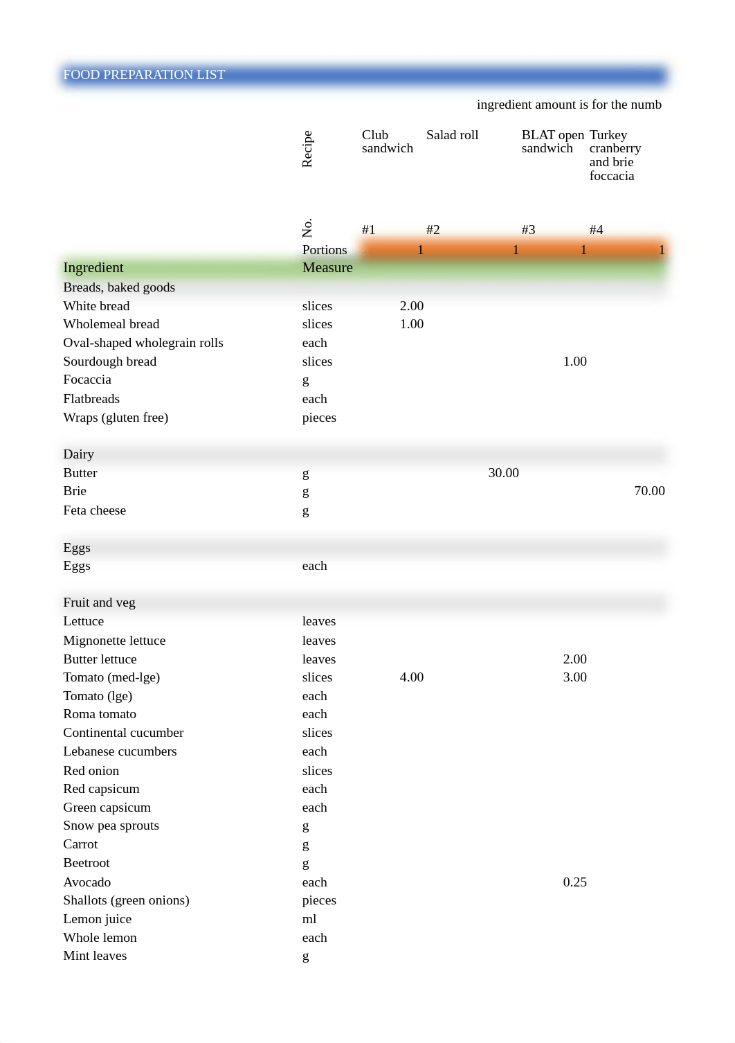 SITHCCC003_AT2A of 3_Food preparation list_template_V2.0_JK.xlsx_dyn1sazu65r_page1