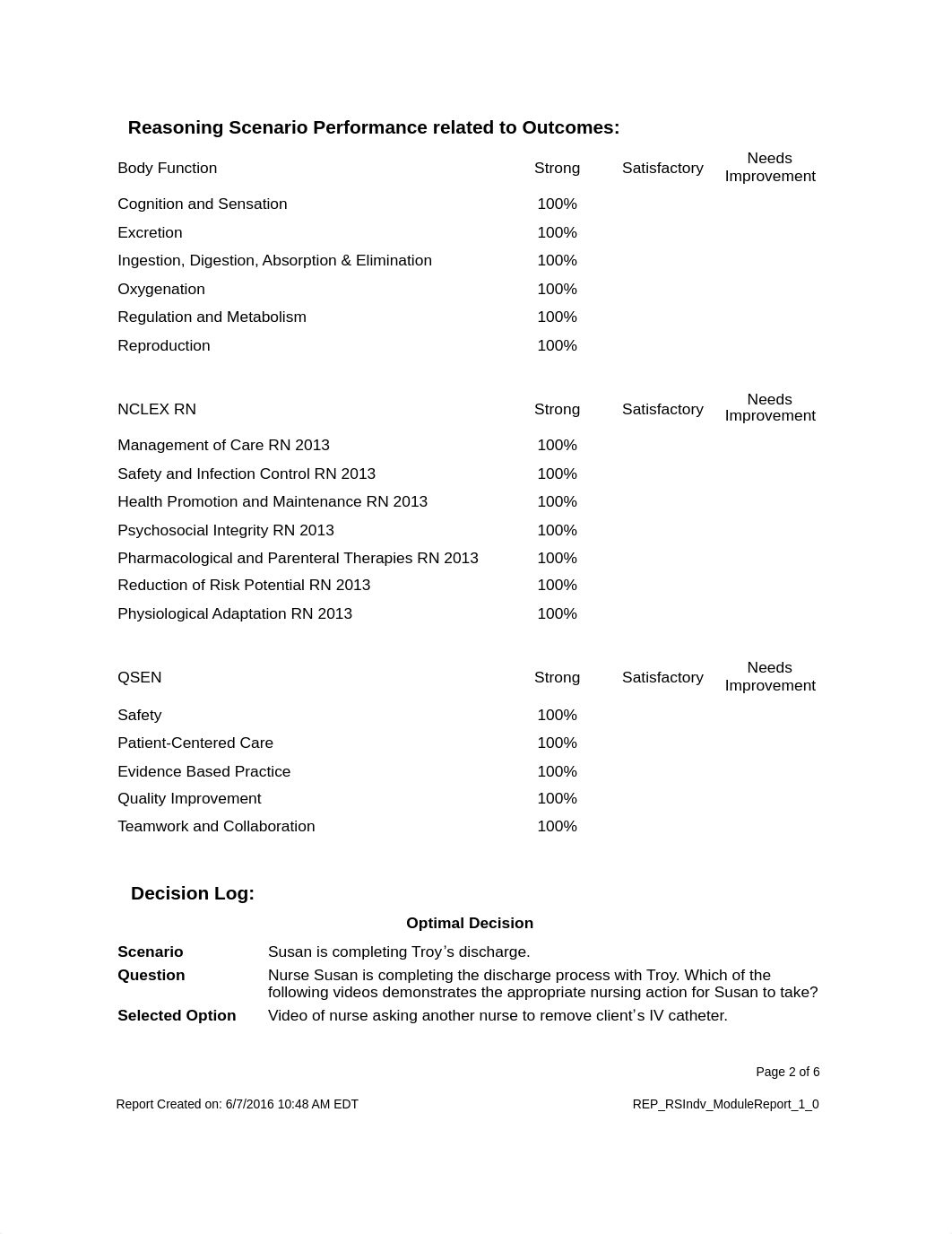 cystic fibrosis inpatient module ODoherty_dyn4vpz63ca_page2