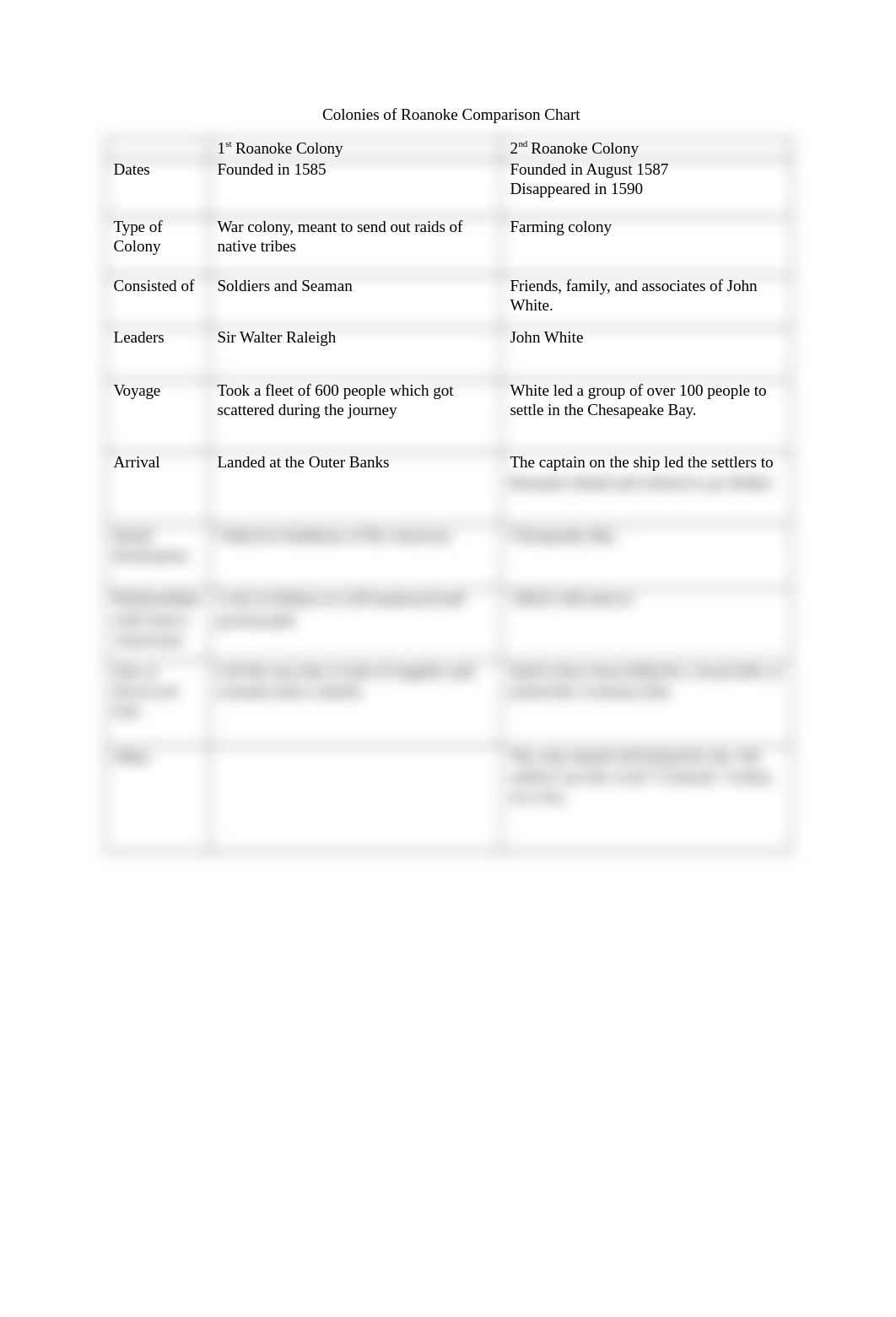 Colonies of Roanoke Comparison Chart.docx_dyn7pwkrpwa_page1