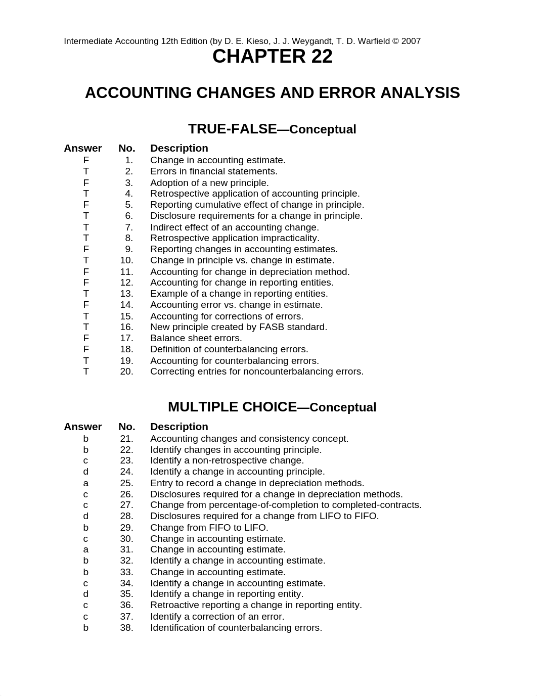 Intermed AC 12e- Ch 22- Test Bank_dyn7zbs6laq_page1