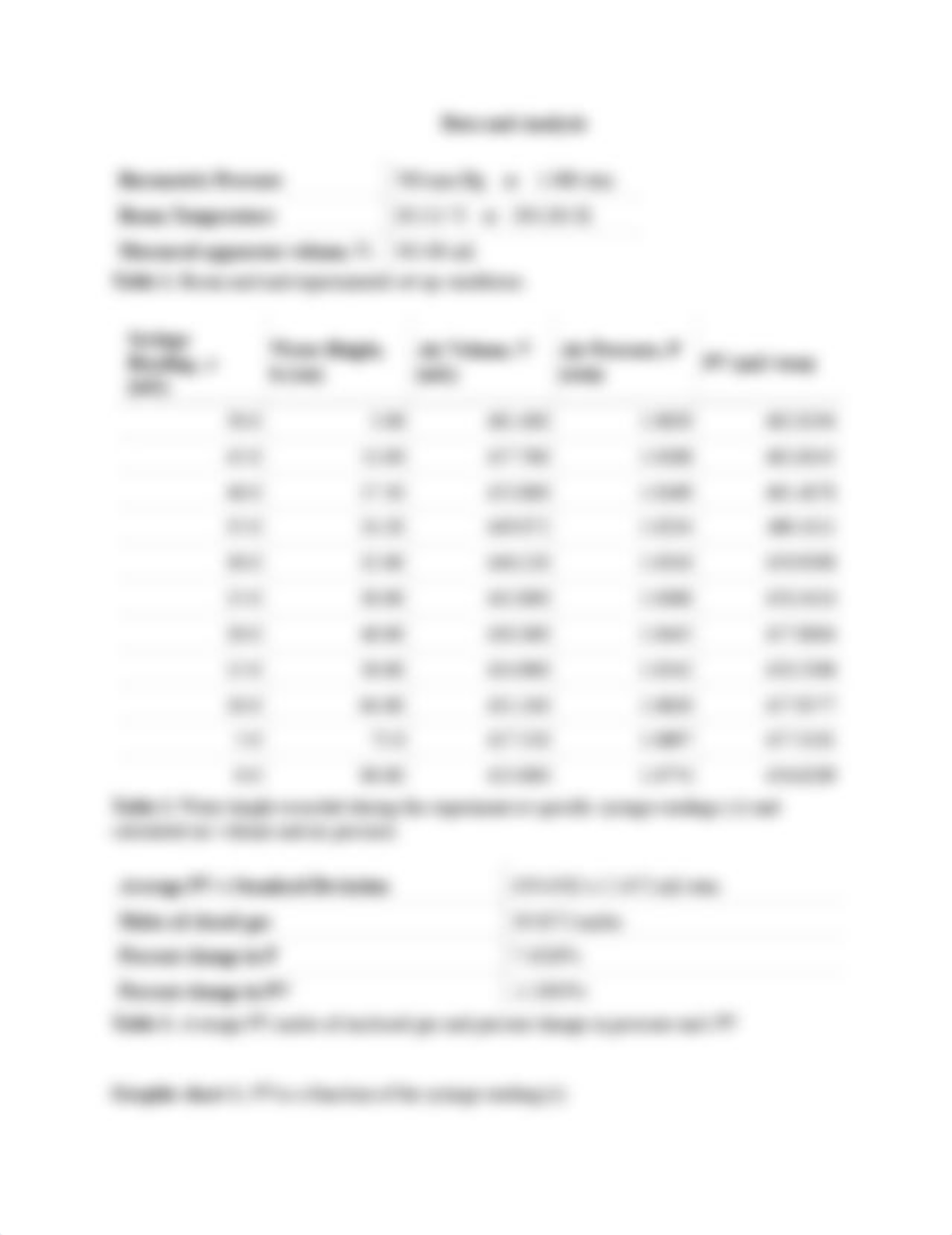 Lab 02-Boyle's Law Report Dzhura.pdf_dyndbah7mlj_page2