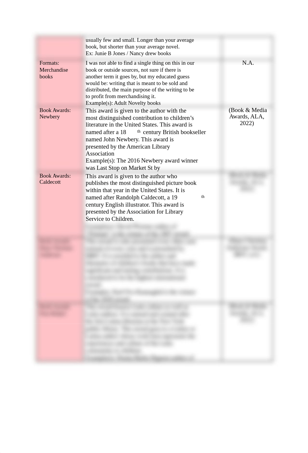 M3-_Charting_Terminology_(EDU3315)_(1)[1].pdf_dyneo76jdyi_page2