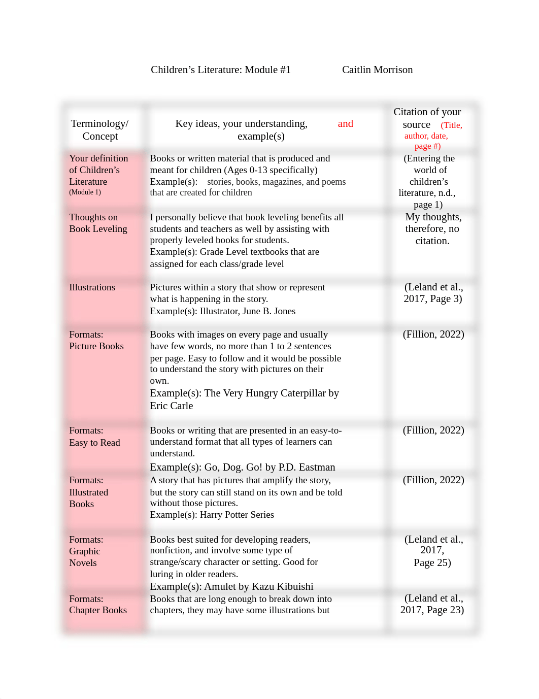 M3-_Charting_Terminology_(EDU3315)_(1)[1].pdf_dyneo76jdyi_page1