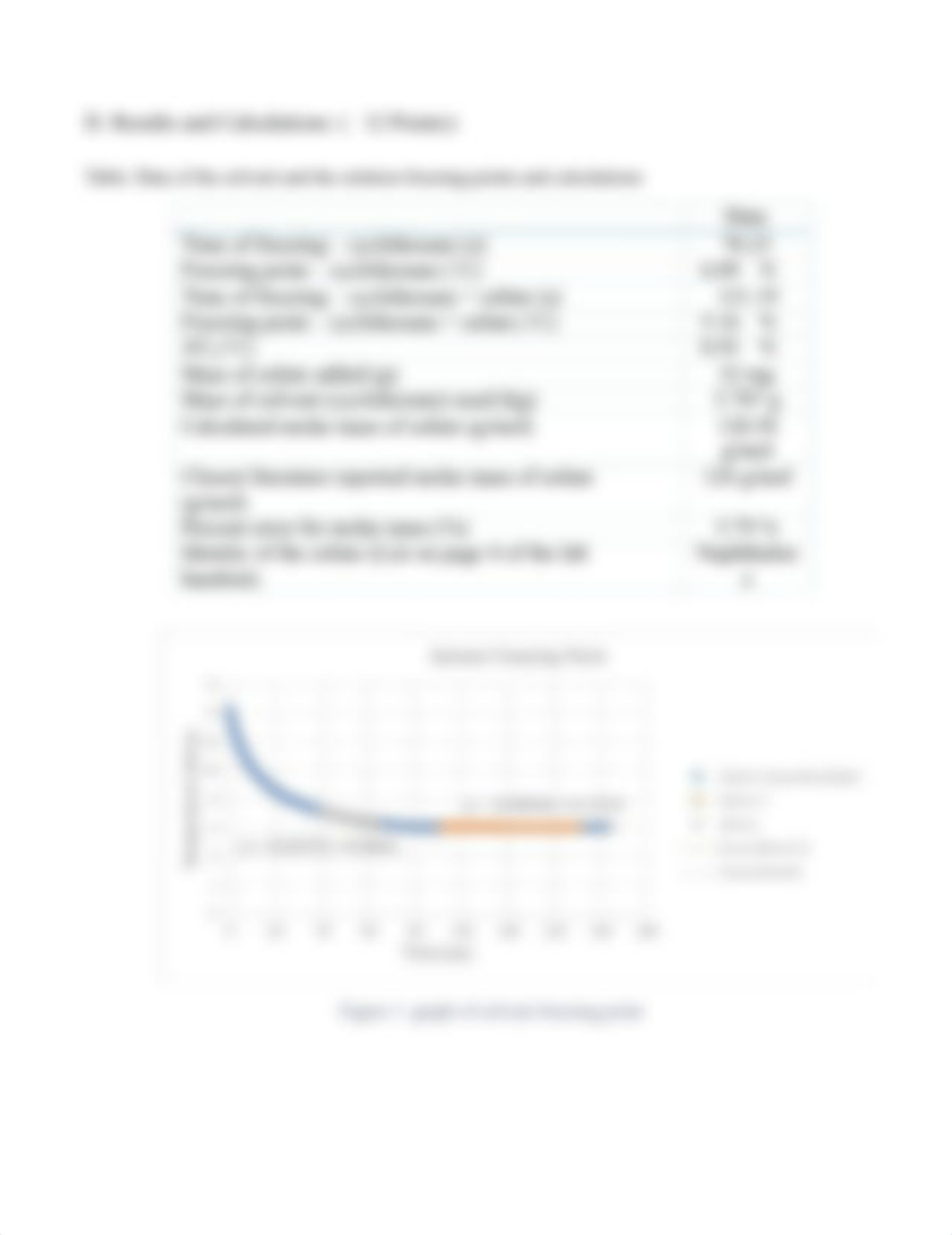 Colligative Properties lab report online.docx_dyng3f2wn1v_page2