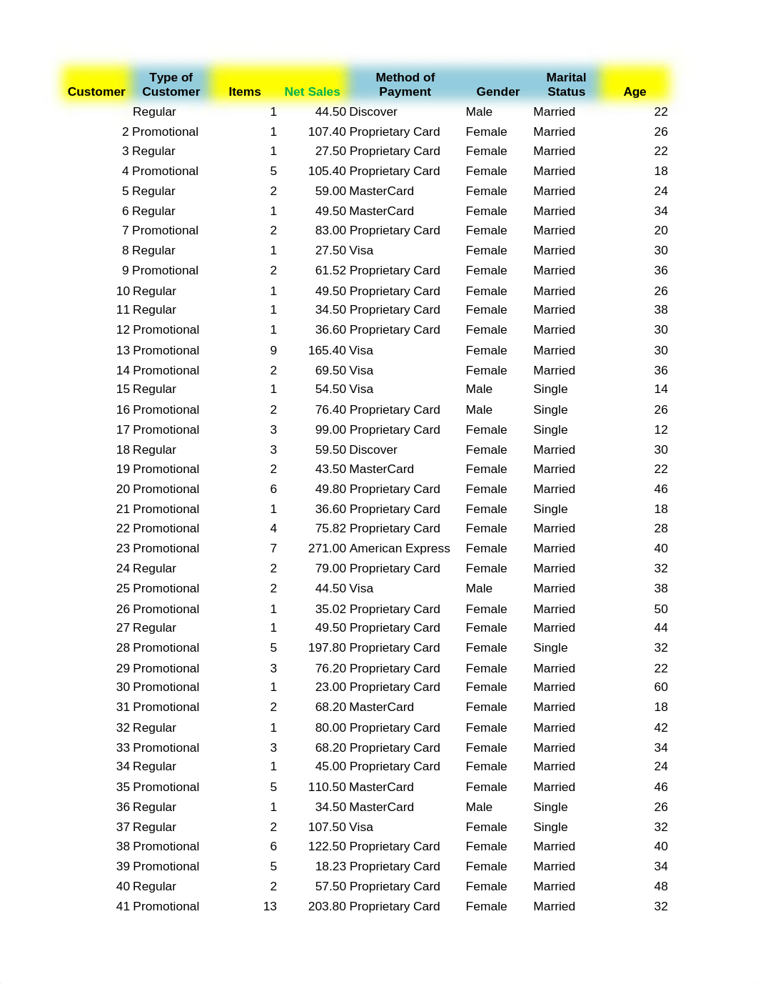 Stats Project March 9.xlsx_dyngclhgicv_page1