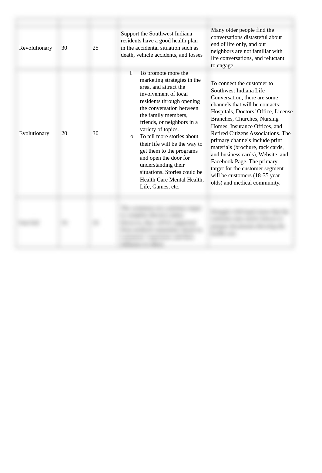 Assignment_Strategic Innovation.docx_dynhecx261q_page2